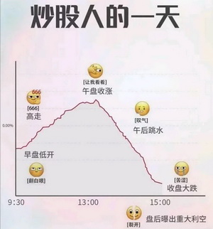 股票表情包