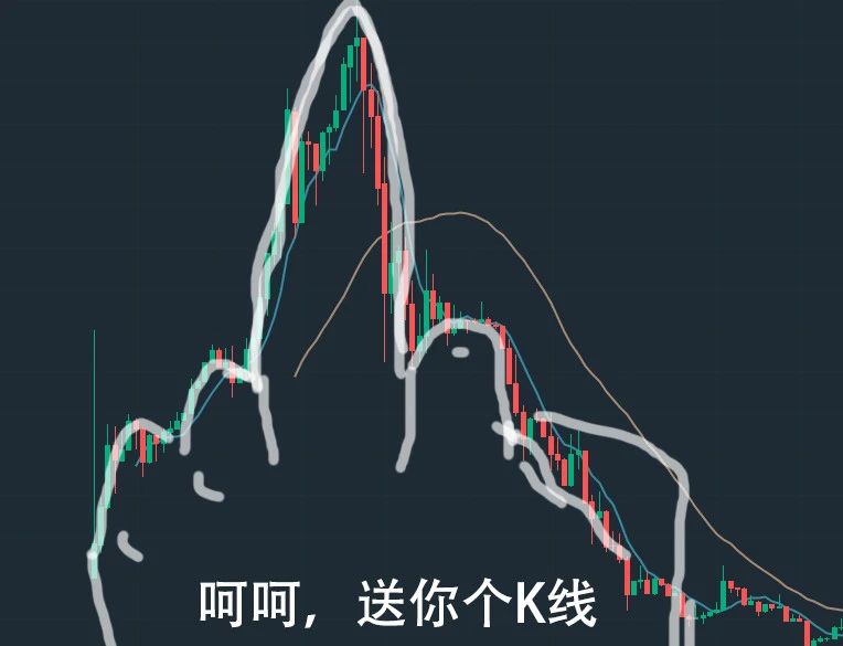 股票K线表情包