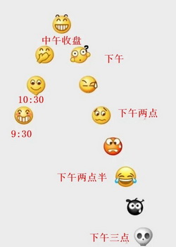 炒股人一天的心情