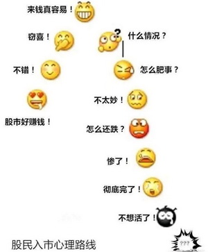 股市被套表情